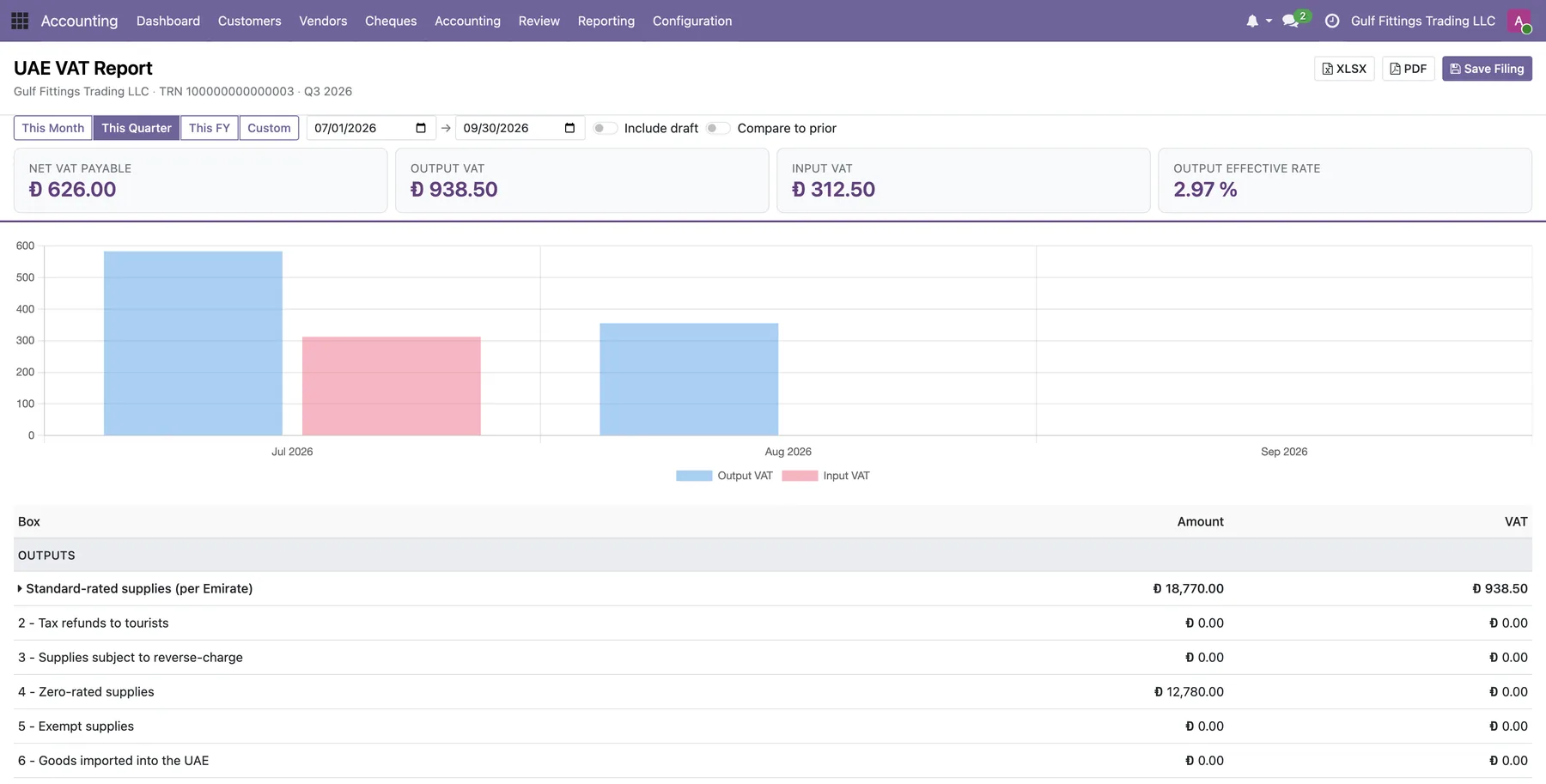 UAE VAT report in Odoo with dirham-denominated VAT cards and the box-by-box VAT 201 breakdown.